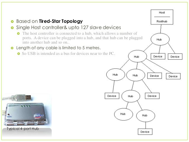 hi speed usb host controller